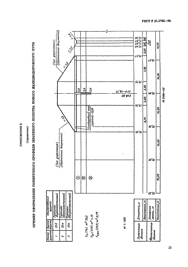 ГОСТ Р 21.1702-96 Система проектной документации для строительства. Правила выполнения рабочей документации железнодорожных путей (фото 26 из 30)