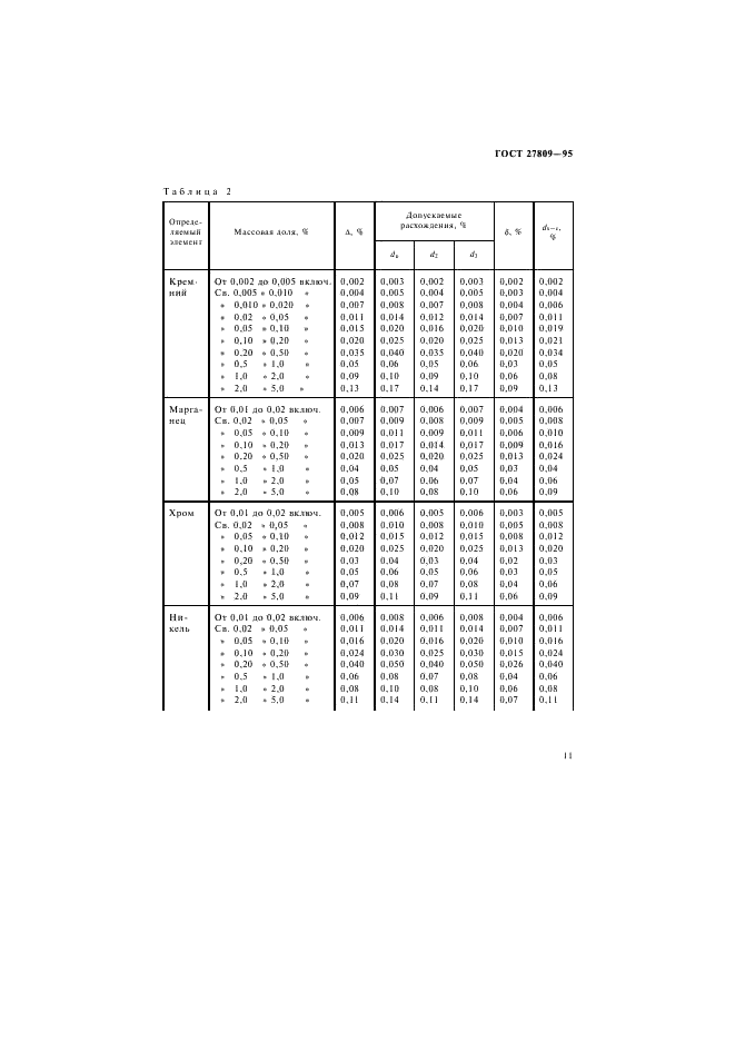 ГОСТ 27809-95 Чугун и сталь. Методы спектрографического анализа (фото 13 из 20)