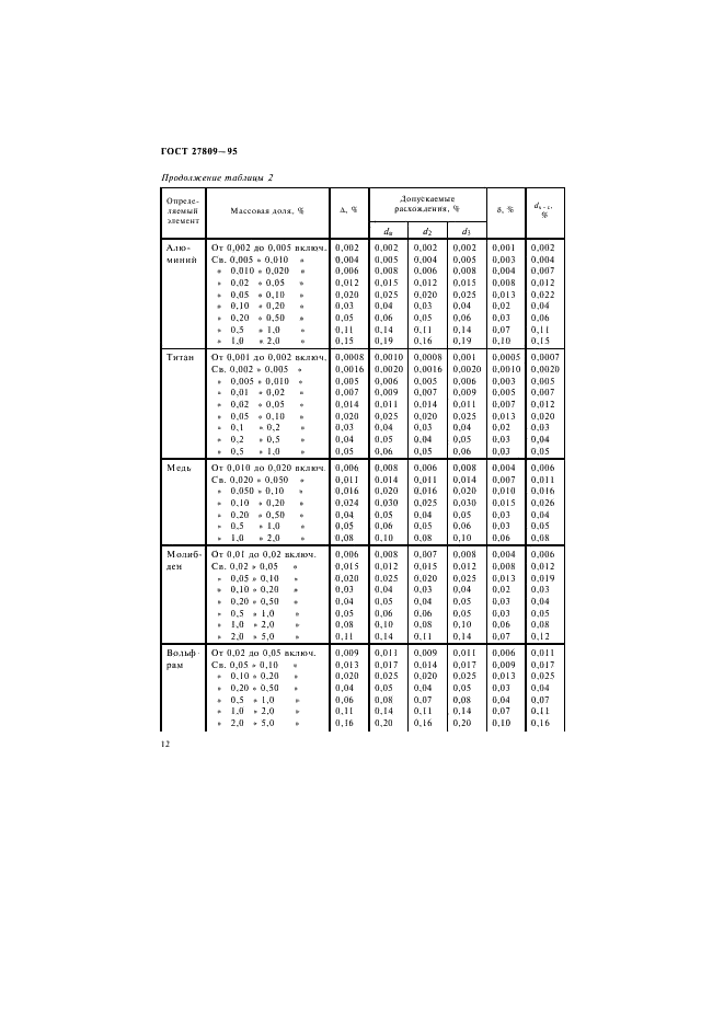ГОСТ 27809-95 Чугун и сталь. Методы спектрографического анализа (фото 14 из 20)