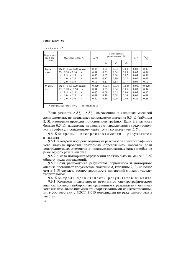 ГОСТ 27809-95 Чугун и сталь. Методы спектрографического анализа (фото 16 из 20)
