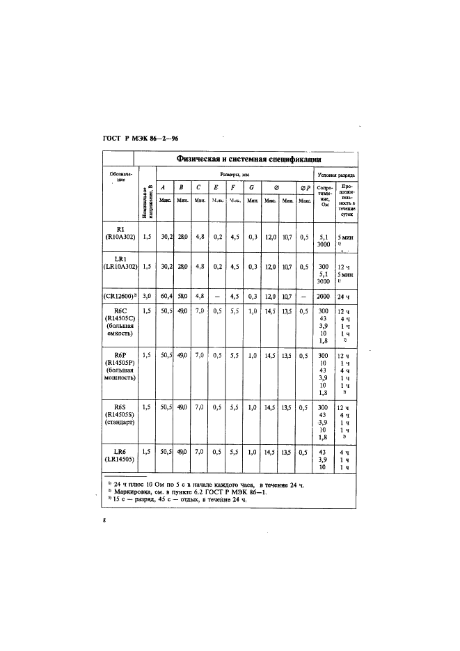 ГОСТ Р МЭК 86-2-96 Батареи первичные. Часть 2. Спецификационные листы (фото 12 из 76)