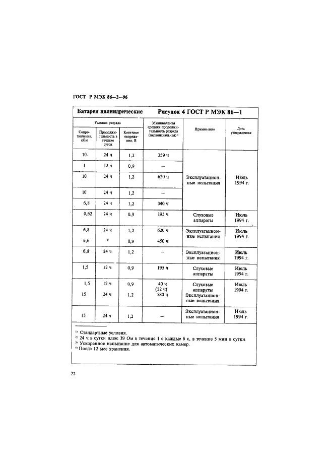 ГОСТ Р МЭК 86-2-96 Батареи первичные. Часть 2. Спецификационные листы (фото 26 из 76)