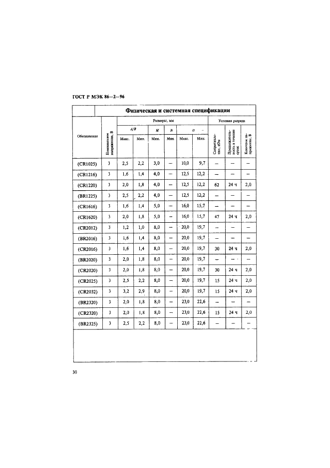 ГОСТ Р МЭК 86-2-96 Батареи первичные. Часть 2. Спецификационные листы (фото 34 из 76)