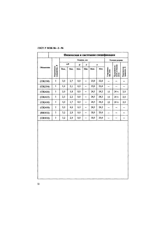 ГОСТ Р МЭК 86-2-96 Батареи первичные. Часть 2. Спецификационные листы (фото 36 из 76)