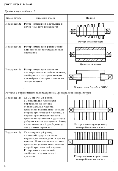 ГОСТ ИСО 11342-95 Вибрация. Методы и критерии балансировки гибких роторов  (фото 13 из 45)