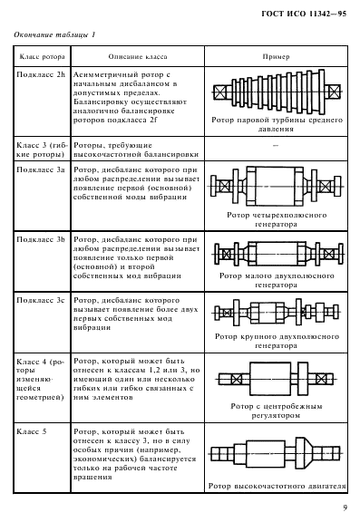 ГОСТ ИСО 11342-95 Вибрация. Методы и критерии балансировки гибких роторов  (фото 14 из 45)