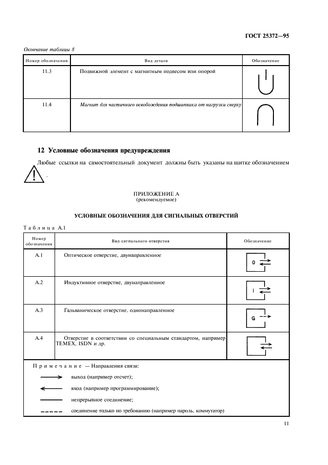 ГОСТ 25372-95 Условные обозначения для счетчиков электрической энергии переменного тока (фото 14 из 15)