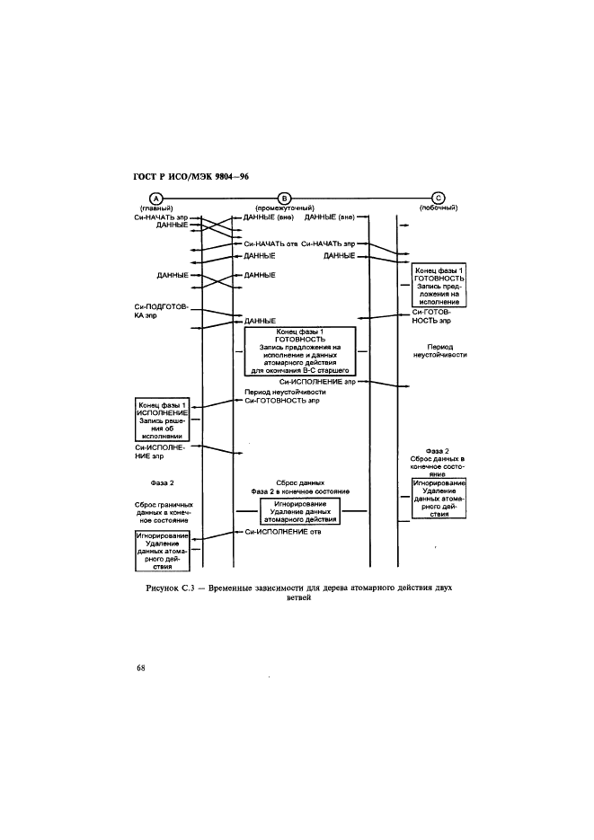 ГОСТ Р ИСО/МЭК 9804-96 Информационная технология. Взаимосвязь открытых систем. Определение услуг для сервисного элемента 