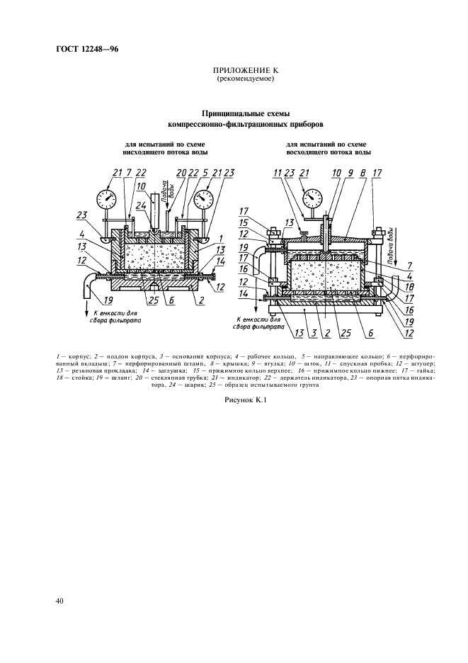ГОСТ 12248-96 Грунты. Методы лабораторного определения характеристик прочности и деформируемости (фото 43 из 61)