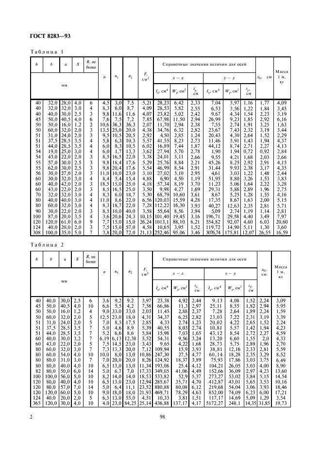 ГОСТ 8283-93 Профили стальные гнутые корытные равнополочные. Сортамент (фото 4 из 6)