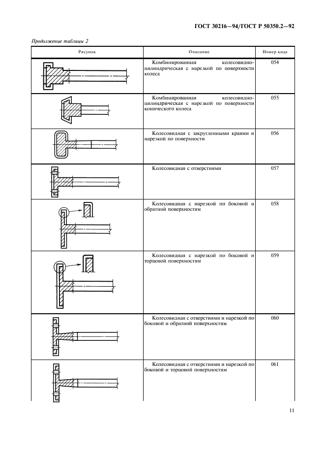 ГОСТ 30216-94 Стоматологические вращающиеся инструменты. Система цифрового обозначения. Часть 2. Форма и виды исполнения (фото 13 из 47)