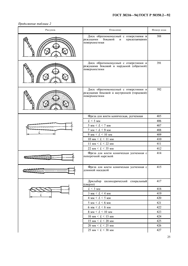 ГОСТ 30216-94 Стоматологические вращающиеся инструменты. Система цифрового обозначения. Часть 2. Форма и виды исполнения (фото 27 из 47)