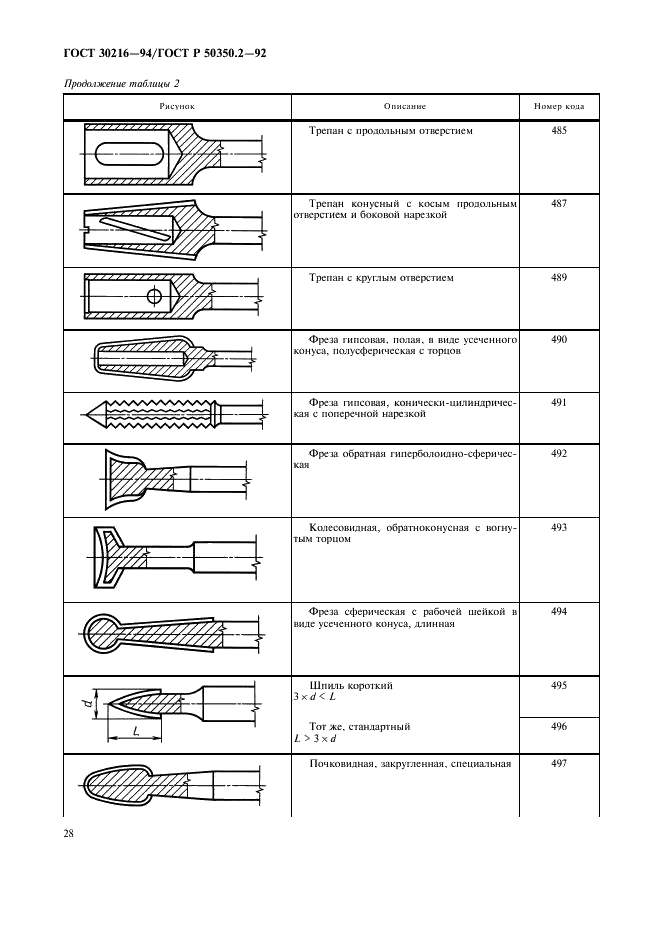 ГОСТ 30216-94 Стоматологические вращающиеся инструменты. Система цифрового обозначения. Часть 2. Форма и виды исполнения (фото 30 из 47)