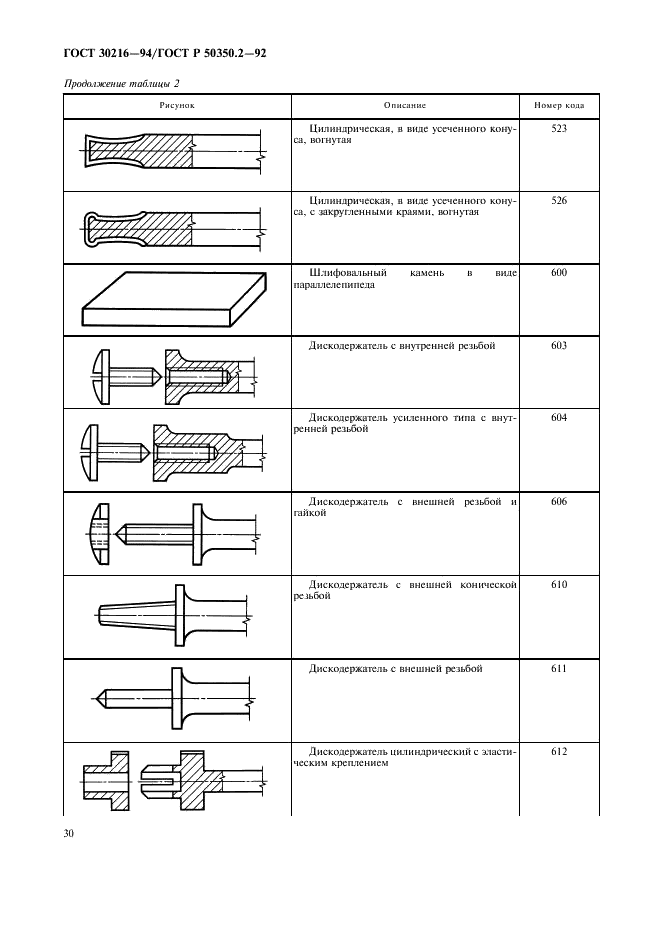 ГОСТ 30216-94 Стоматологические вращающиеся инструменты. Система цифрового обозначения. Часть 2. Форма и виды исполнения (фото 32 из 47)