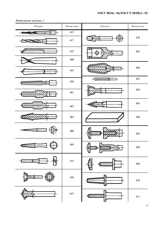 ГОСТ 30216-94 Стоматологические вращающиеся инструменты. Система цифрового обозначения. Часть 2. Форма и виды исполнения (фото 7 из 47)