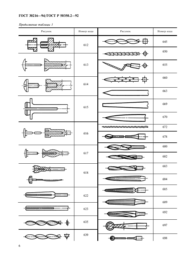 ГОСТ 30216-94 Стоматологические вращающиеся инструменты. Система цифрового обозначения. Часть 2. Форма и виды исполнения (фото 8 из 47)