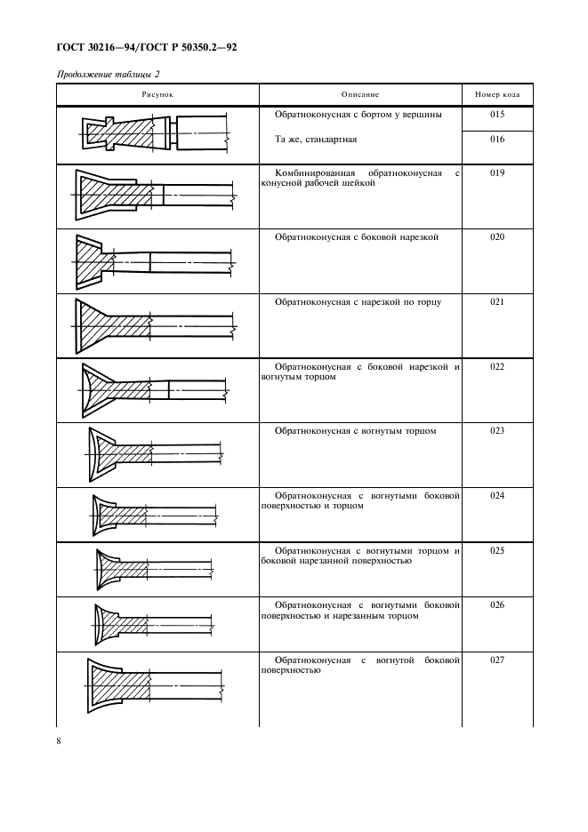 ГОСТ 30216-94 Стоматологические вращающиеся инструменты. Система цифрового обозначения. Часть 2. Форма и виды исполнения (фото 10 из 47)
