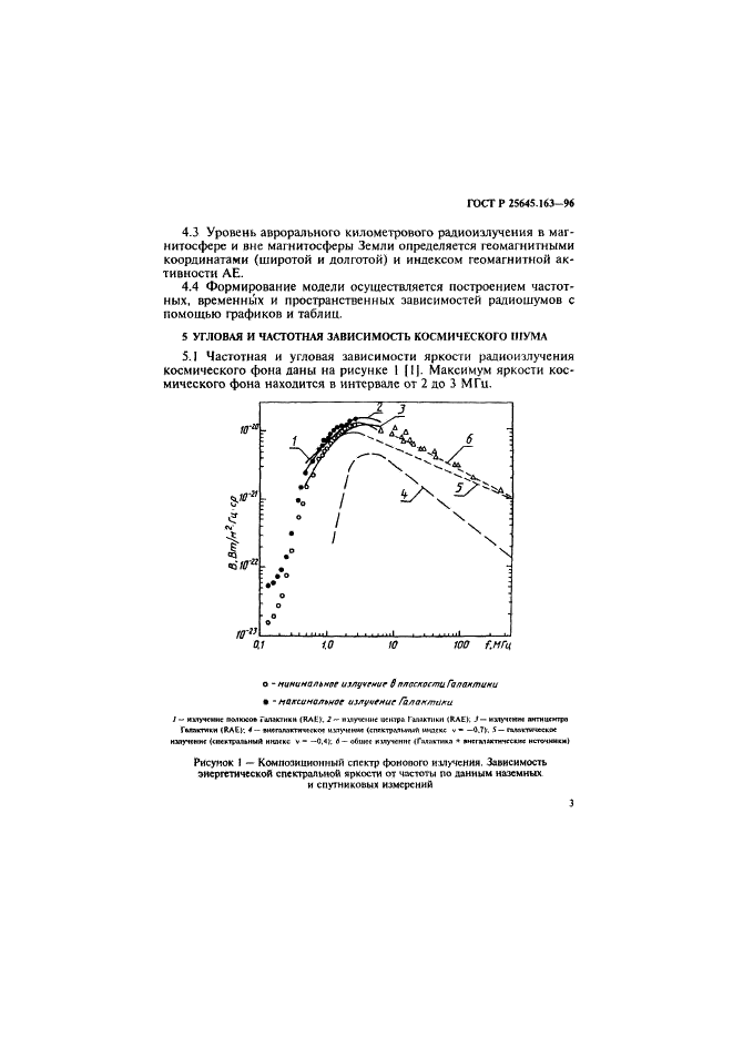ГОСТ Р 25645.163-96 Характеристики радиошумов в околоземном пространстве в диапазоне частот от 0,1 до 50 МГц (фото 6 из 19)