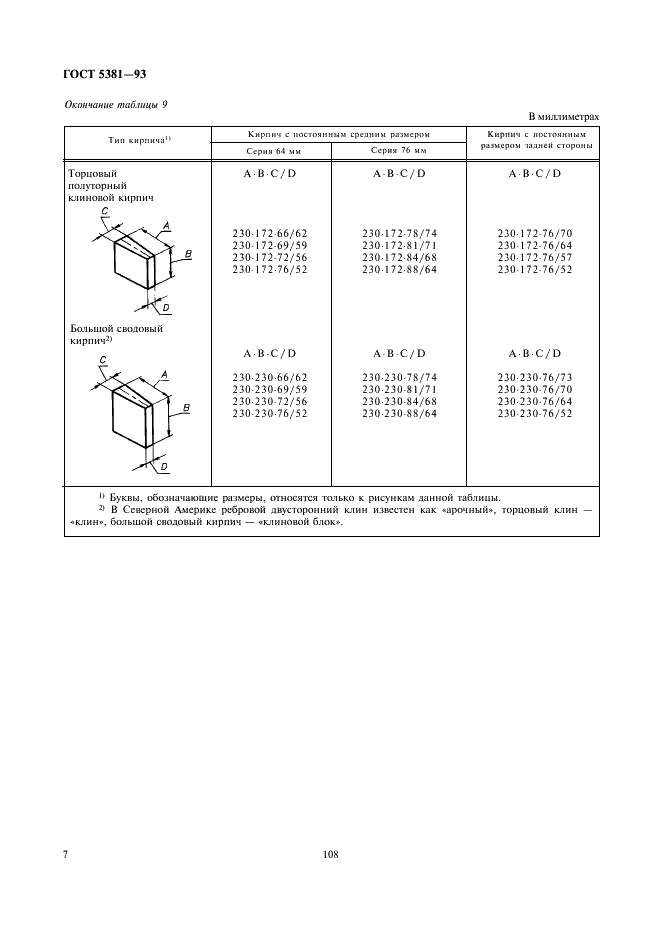 ГОСТ 5381-93 Изделия высокоогнеупорные хромитопериклазовые. Технические условия (фото 9 из 11)
