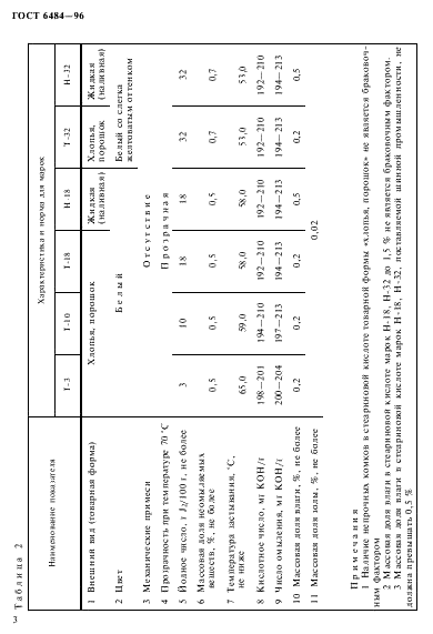 ГОСТ 6484-96 Кислота стеариновая техническая (стеарин). Технические условия (фото 6 из 16)
