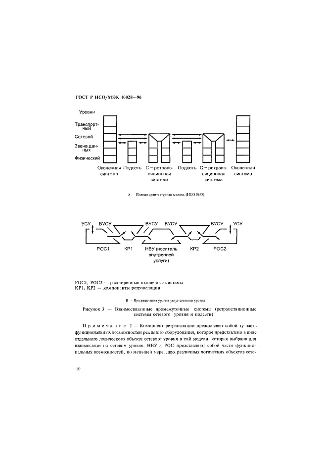 ГОСТ Р ИСО/МЭК 10028-96 Информационная технология. Передача данных и обмен информацией между системами. Определение ретрансляционных функций сетевого уровня промежуточной системы (фото 15 из 66)