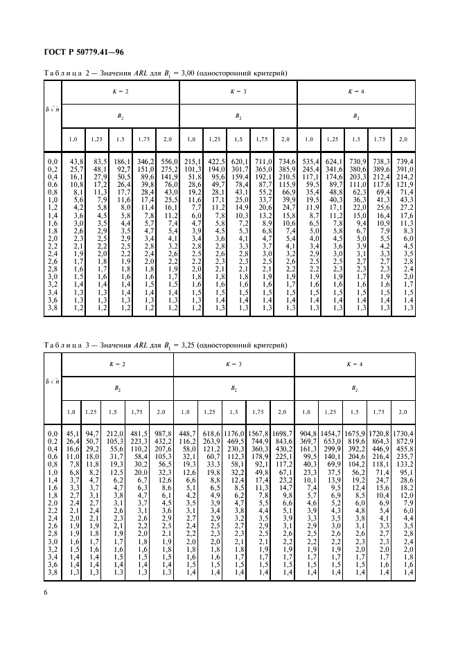 ГОСТ Р 50779.41-96 Статистические методы. Контрольные карты для арифметического среднего с предупреждающими границами (фото 10 из 16)