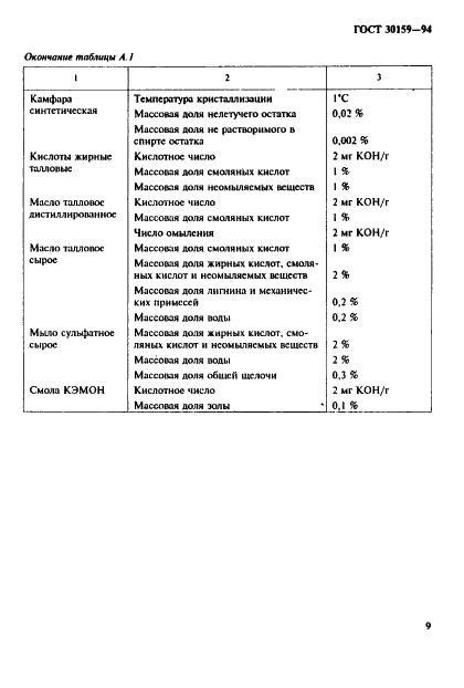 ГОСТ 30159-94 Продукты лесохимические. Обеспечение точности методов испытаний (фото 12 из 15)