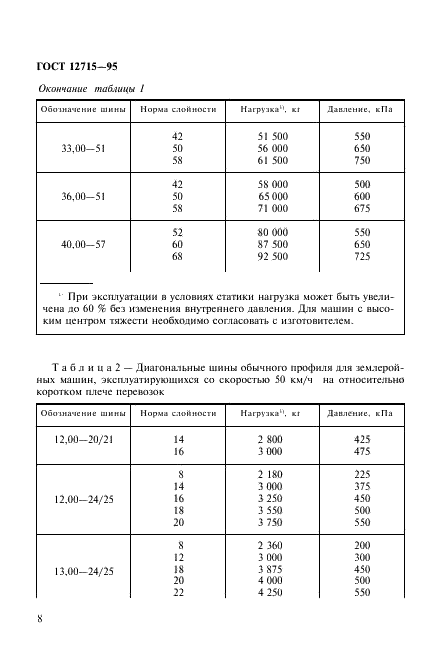 ГОСТ 12715-95 Шины повышенной проходимости и ободья. Часть 2. Нагрузки и внутренние давления (фото 11 из 31)