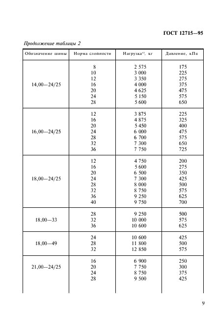 ГОСТ 12715-95 Шины повышенной проходимости и ободья. Часть 2. Нагрузки и внутренние давления (фото 12 из 31)