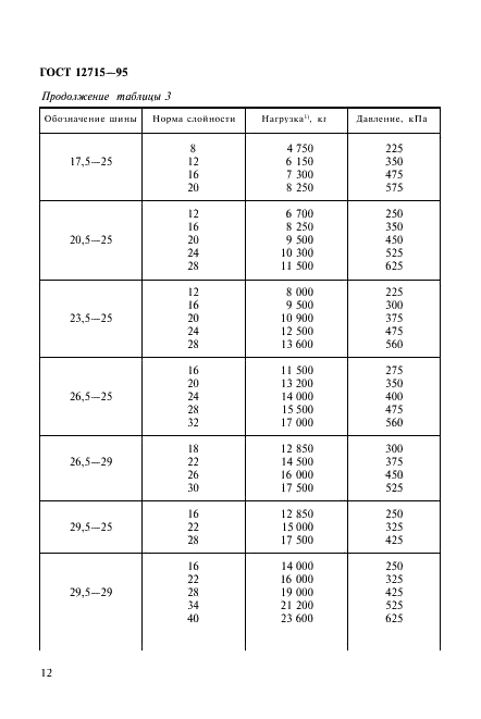 ГОСТ 12715-95 Шины повышенной проходимости и ободья. Часть 2. Нагрузки и внутренние давления (фото 15 из 31)