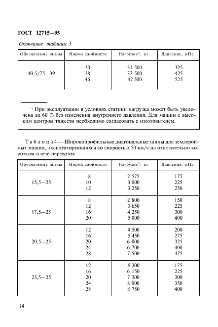 ГОСТ 12715-95 Шины повышенной проходимости и ободья. Часть 2. Нагрузки и внутренние давления (фото 17 из 31)