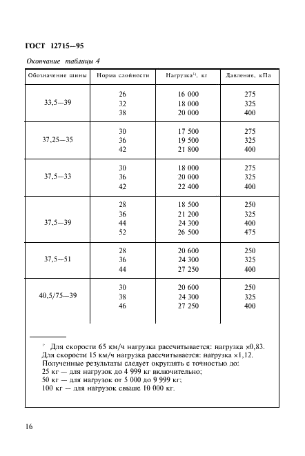 ГОСТ 12715-95 Шины повышенной проходимости и ободья. Часть 2. Нагрузки и внутренние давления (фото 19 из 31)