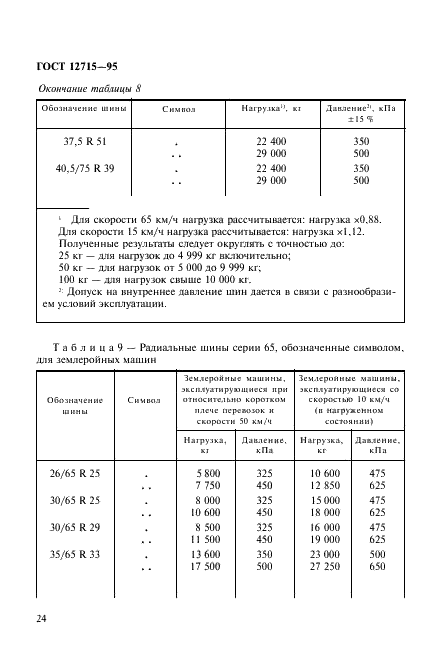 ГОСТ 12715-95 Шины повышенной проходимости и ободья. Часть 2. Нагрузки и внутренние давления (фото 27 из 31)