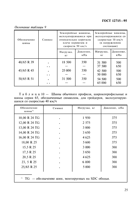 ГОСТ 12715-95 Шины повышенной проходимости и ободья. Часть 2. Нагрузки и внутренние давления (фото 28 из 31)