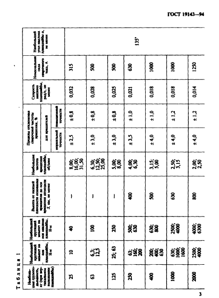 ГОСТ 19143-94 Вращатели сварочные универсальные. Типы, основные параметры и размеры (фото 5 из 8)