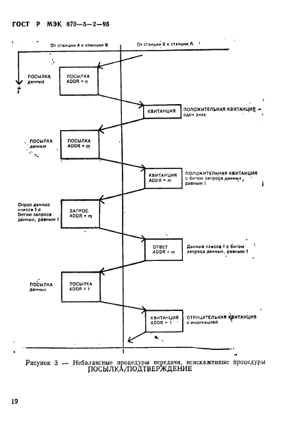 ГОСТ Р МЭК 870-5-2-95 Устройства и системы телемеханики. Часть 5. Протоколы передачи. Раздел 2. Процедуры в каналах передачи (фото 23 из 49)