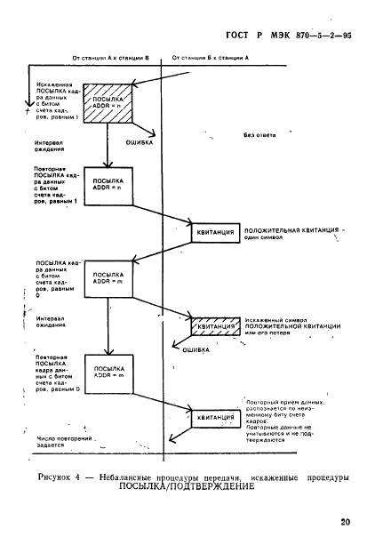 ГОСТ Р МЭК 870-5-2-95 Устройства и системы телемеханики. Часть 5. Протоколы передачи. Раздел 2. Процедуры в каналах передачи (фото 24 из 49)