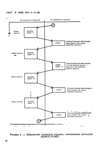 ГОСТ Р МЭК 870-5-2-95 Устройства и системы телемеханики. Часть 5. Протоколы передачи. Раздел 2. Процедуры в каналах передачи (фото 25 из 49)