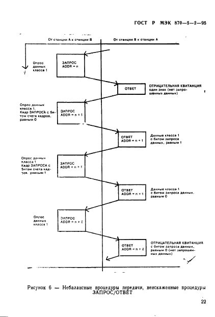 ГОСТ Р МЭК 870-5-2-95 Устройства и системы телемеханики. Часть 5. Протоколы передачи. Раздел 2. Процедуры в каналах передачи (фото 26 из 49)