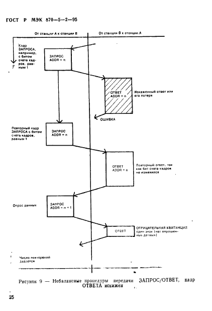 ГОСТ Р МЭК 870-5-2-95 Устройства и системы телемеханики. Часть 5. Протоколы передачи. Раздел 2. Процедуры в каналах передачи (фото 29 из 49)