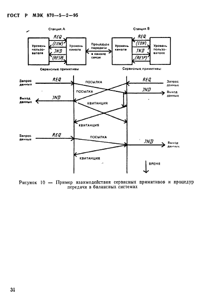 ГОСТ Р МЭК 870-5-2-95 Устройства и системы телемеханики. Часть 5. Протоколы передачи. Раздел 2. Процедуры в каналах передачи (фото 35 из 49)