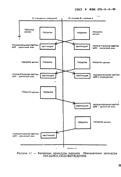 ГОСТ Р МЭК 870-5-2-95 Устройства и системы телемеханики. Часть 5. Протоколы передачи. Раздел 2. Процедуры в каналах передачи (фото 36 из 49)