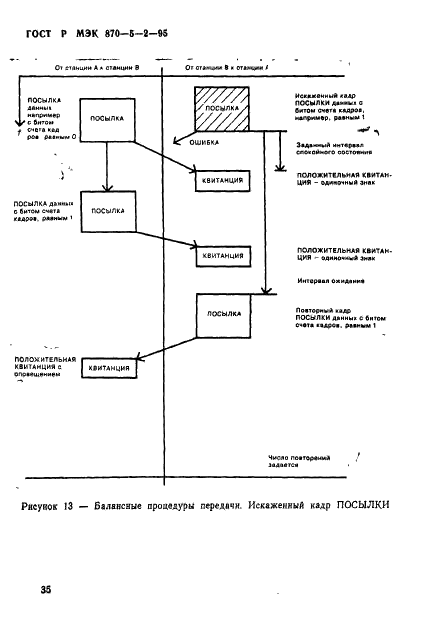 ГОСТ Р МЭК 870-5-2-95 Устройства и системы телемеханики. Часть 5. Протоколы передачи. Раздел 2. Процедуры в каналах передачи (фото 39 из 49)