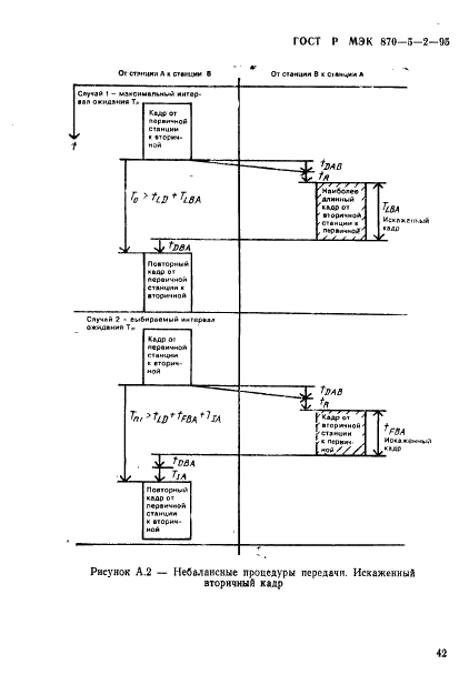 ГОСТ Р МЭК 870-5-2-95 Устройства и системы телемеханики. Часть 5. Протоколы передачи. Раздел 2. Процедуры в каналах передачи (фото 46 из 49)