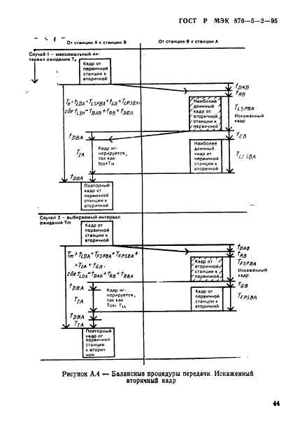 ГОСТ Р МЭК 870-5-2-95 Устройства и системы телемеханики. Часть 5. Протоколы передачи. Раздел 2. Процедуры в каналах передачи (фото 48 из 49)