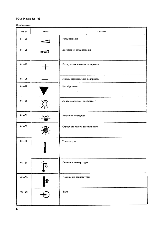 ГОСТ Р МЭК 878-95 Графические символы, наносимые на медицинские электрические изделия (фото 11 из 35)