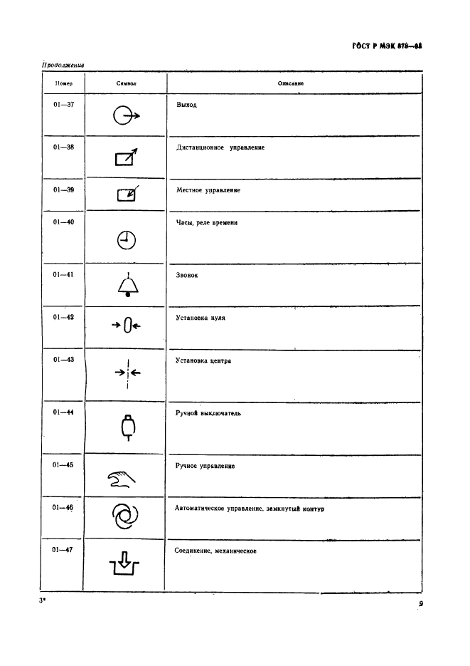 ГОСТ Р МЭК 878-95 Графические символы, наносимые на медицинские электрические изделия (фото 12 из 35)
