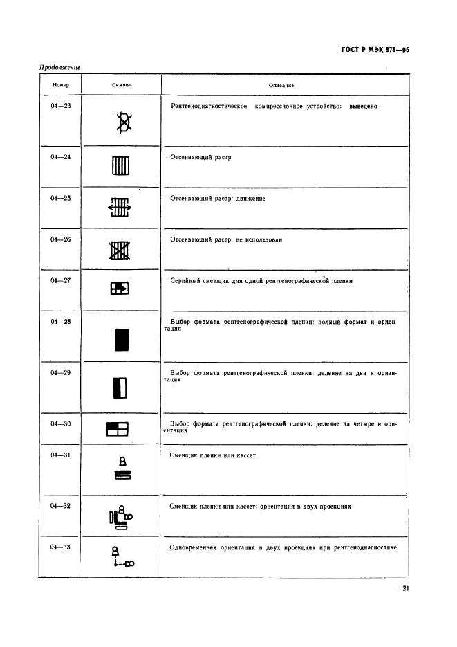 ГОСТ Р МЭК 878-95 Графические символы, наносимые на медицинские электрические изделия (фото 24 из 35)