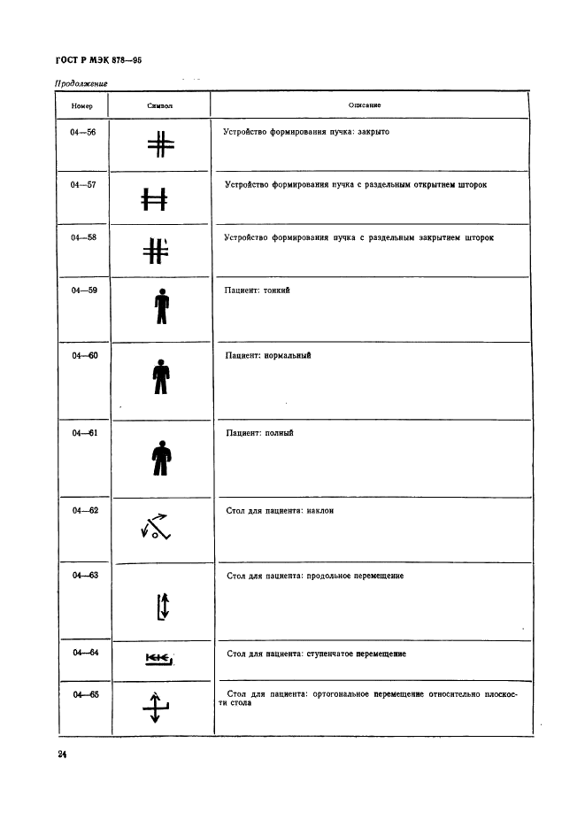 ГОСТ Р МЭК 878-95 Графические символы, наносимые на медицинские электрические изделия (фото 27 из 35)