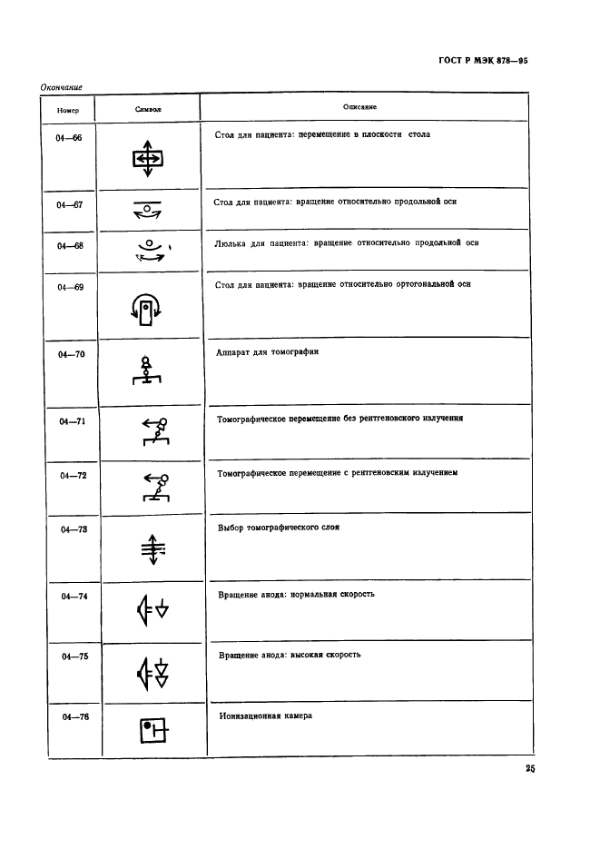 ГОСТ Р МЭК 878-95 Графические символы, наносимые на медицинские электрические изделия (фото 28 из 35)
